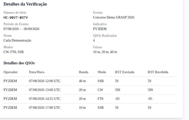 Bloco de detalhes da verificação com número de série, evento, indicativo e a tabela de QSOs