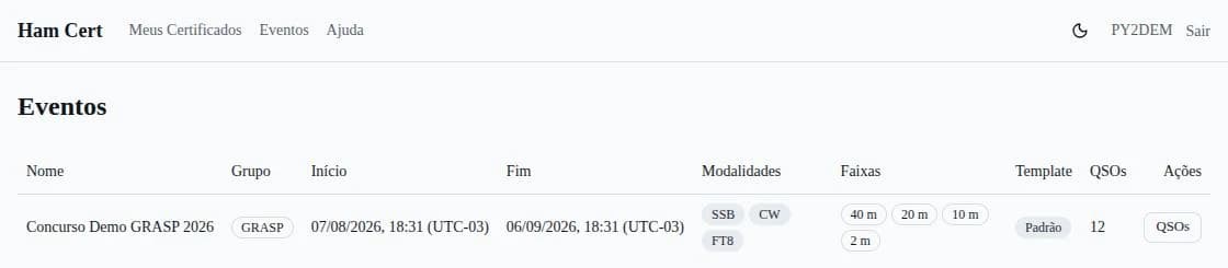 Lista de eventos vista por um operador, com apenas um evento e somente a ação QSOs
