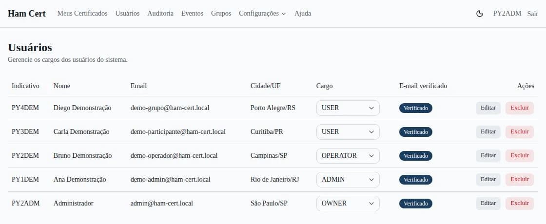 Tela de usuários com indicativo, nome, e-mail, cidade, cargo, situação do e-mail e ações